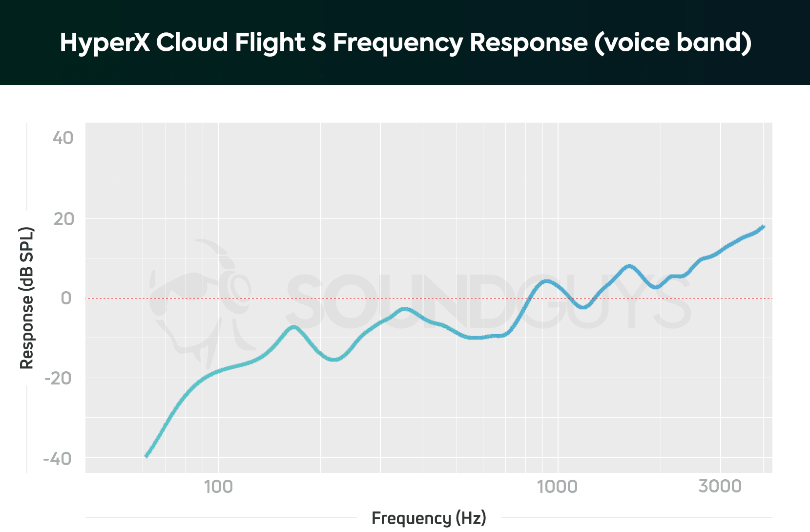 Hyperx Cloud Flight S Review Hyperx Cloud Flight S Noise Canceling Gaming Headphones Topheadphones Desigusxpro Com En